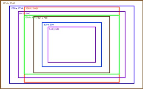 2560 pixels wide and 1440 pixels tall metal sheet|pixels to sizes chart.